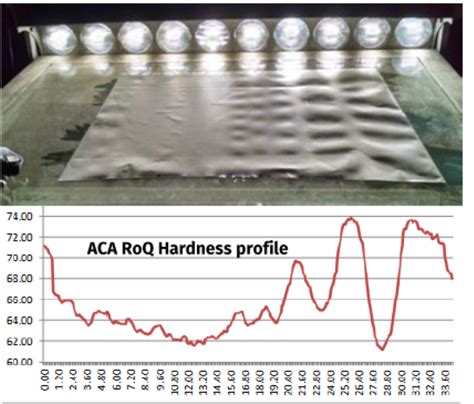 aca roq roll hardness tester|paper roll hardness tester.